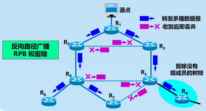 Pasted image 20251128162004.png